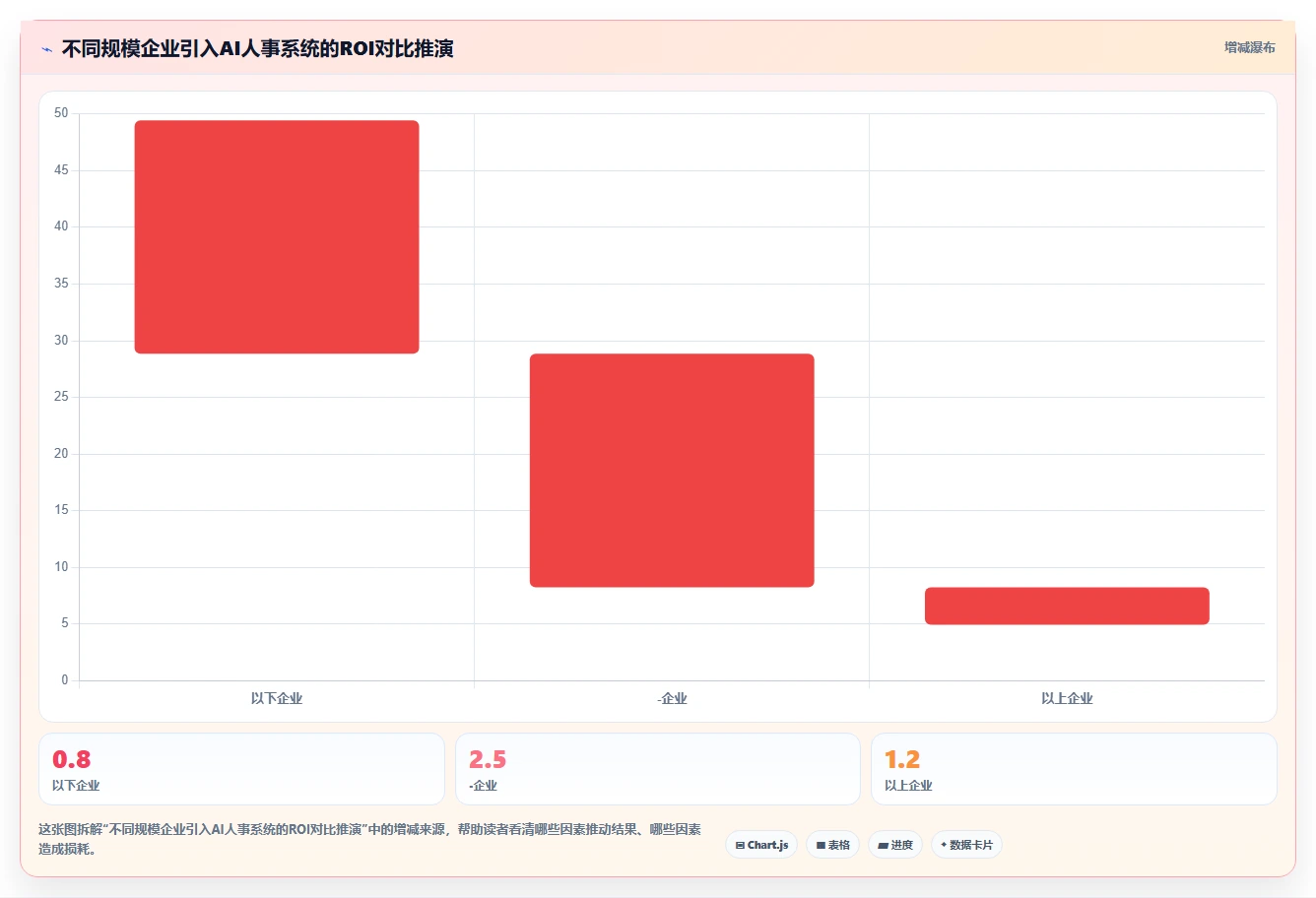 高科技企业AI人事系统应用案例