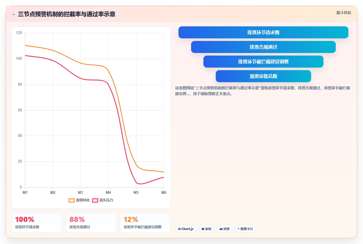 AI人事系统兼顾标准工时综合工时不定时工时的配置