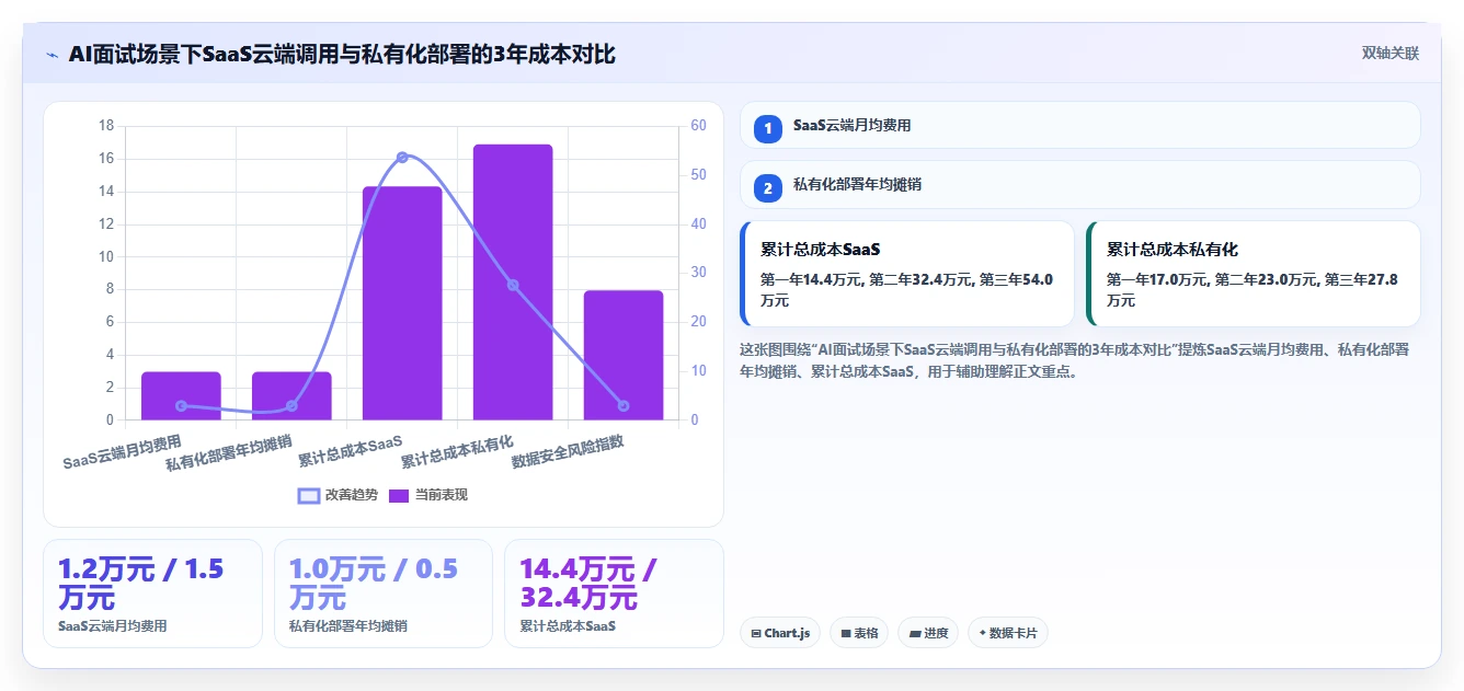 AI人事系统私有化部署