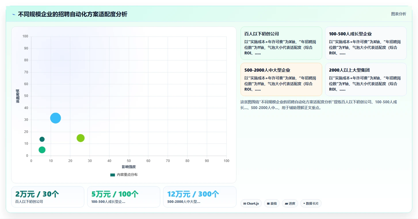 人事主管使用数字化人事系统的招聘流程自动化案例分析