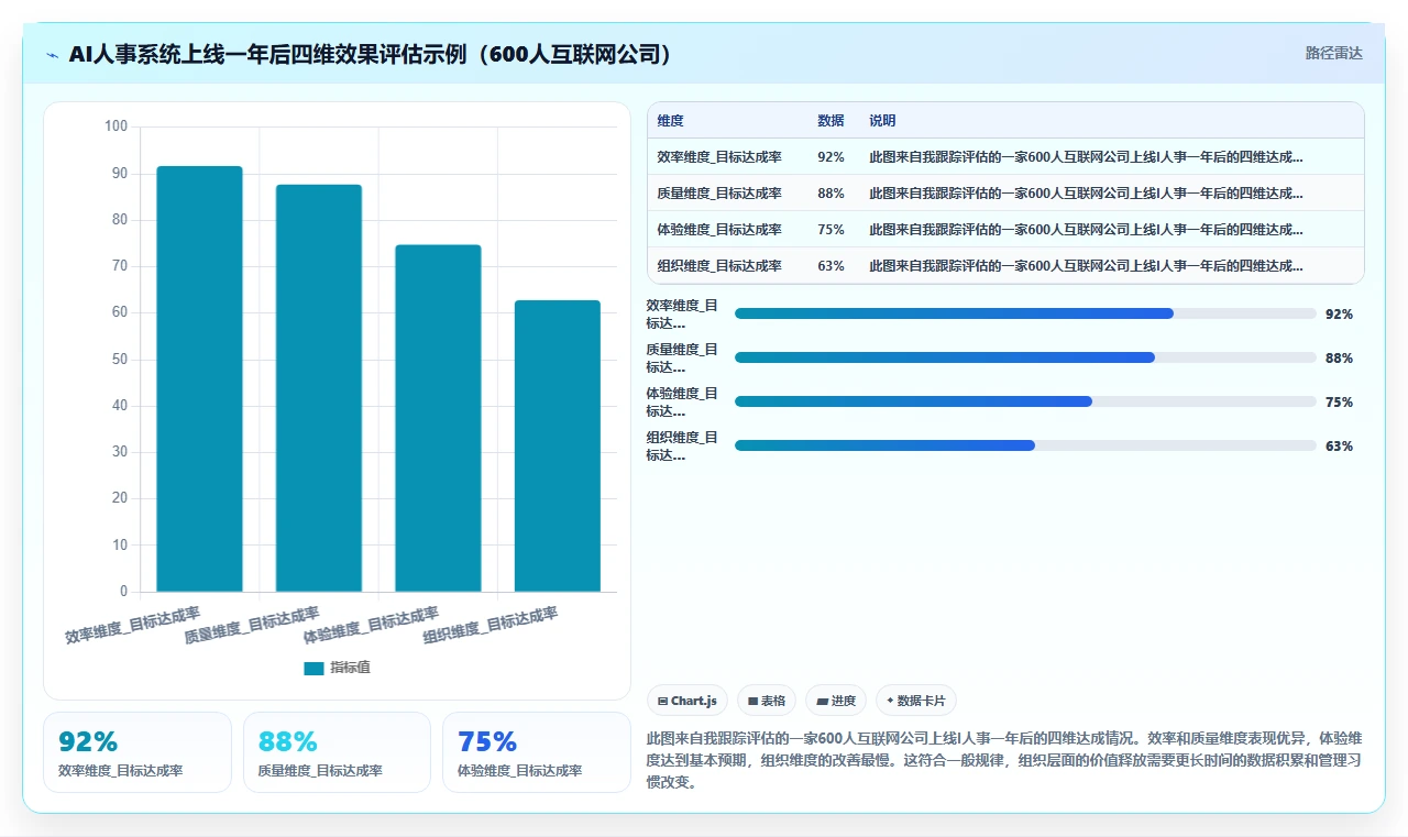 AI人事系统助力互联网企业提升运营效率