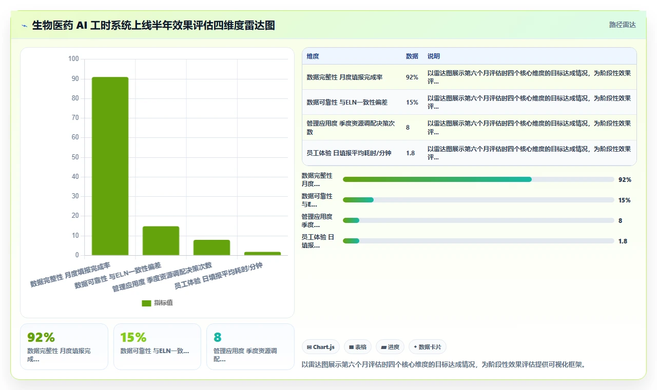 生物医药研发型团队AI人事系统项目工时统计