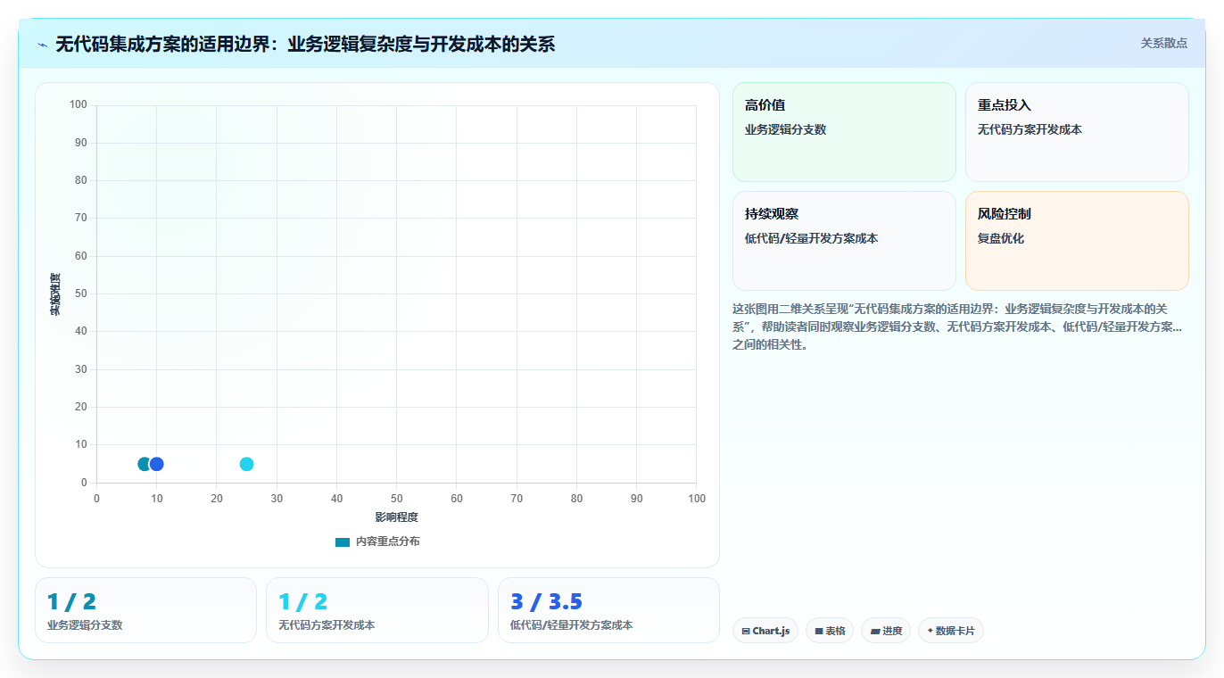 如何将AI人事系统与OA系统集成