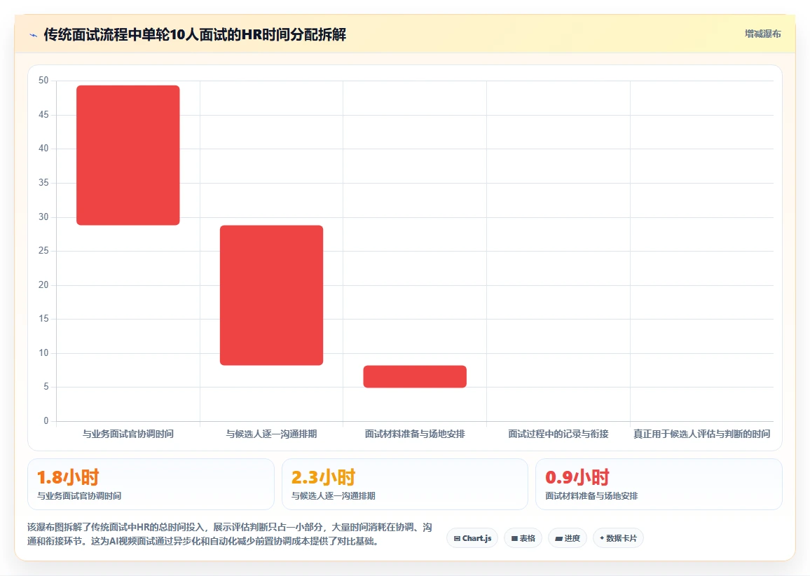 AI人事系统AI视频面试如何提升效率