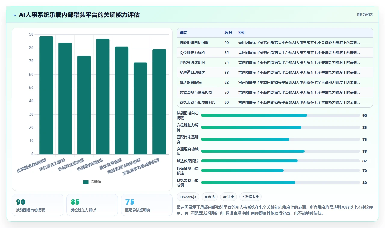 AI人事系统搭建企业内部猎头平台的可行性分析