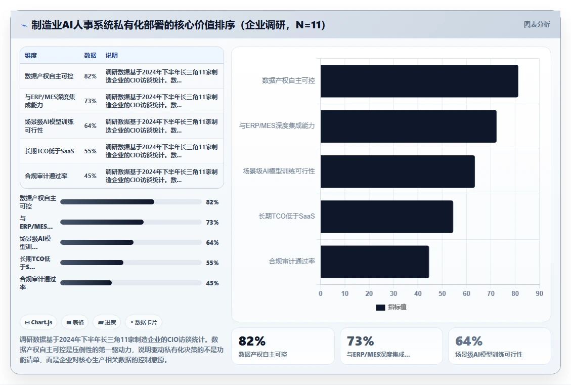 制造业企业如何实施AI人事系统私有化部署