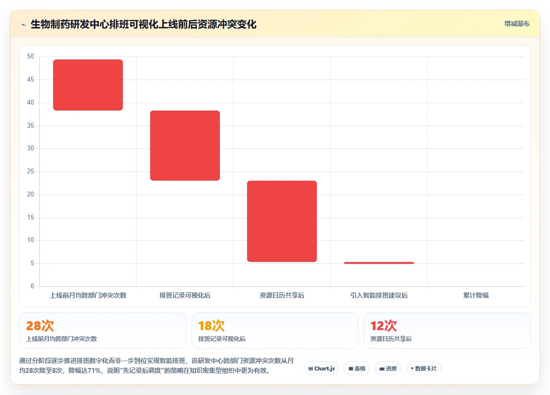医疗健康企业AI人事系统实施的难点分析