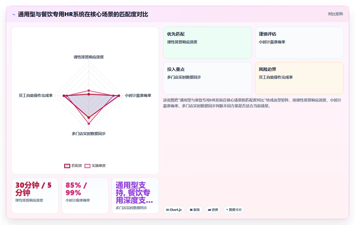 餐饮行业企业AI人力资源系统选型指南
