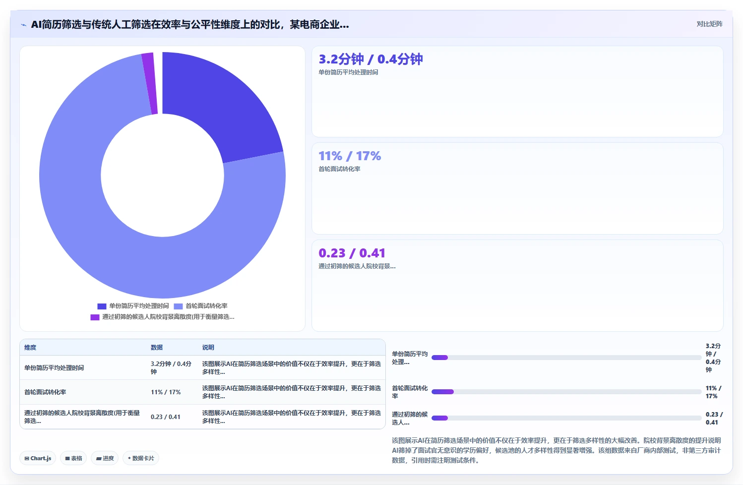 智能人事系统