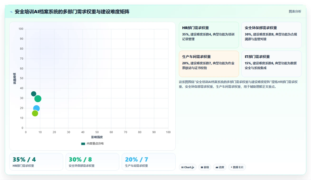 化工能源AI人事系统安全培训档案管理