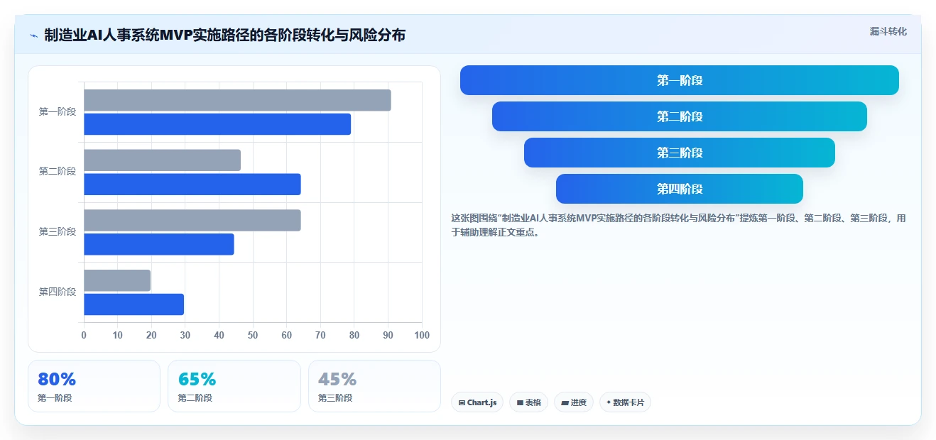 制造业AI人事系统解决方案及实施案例