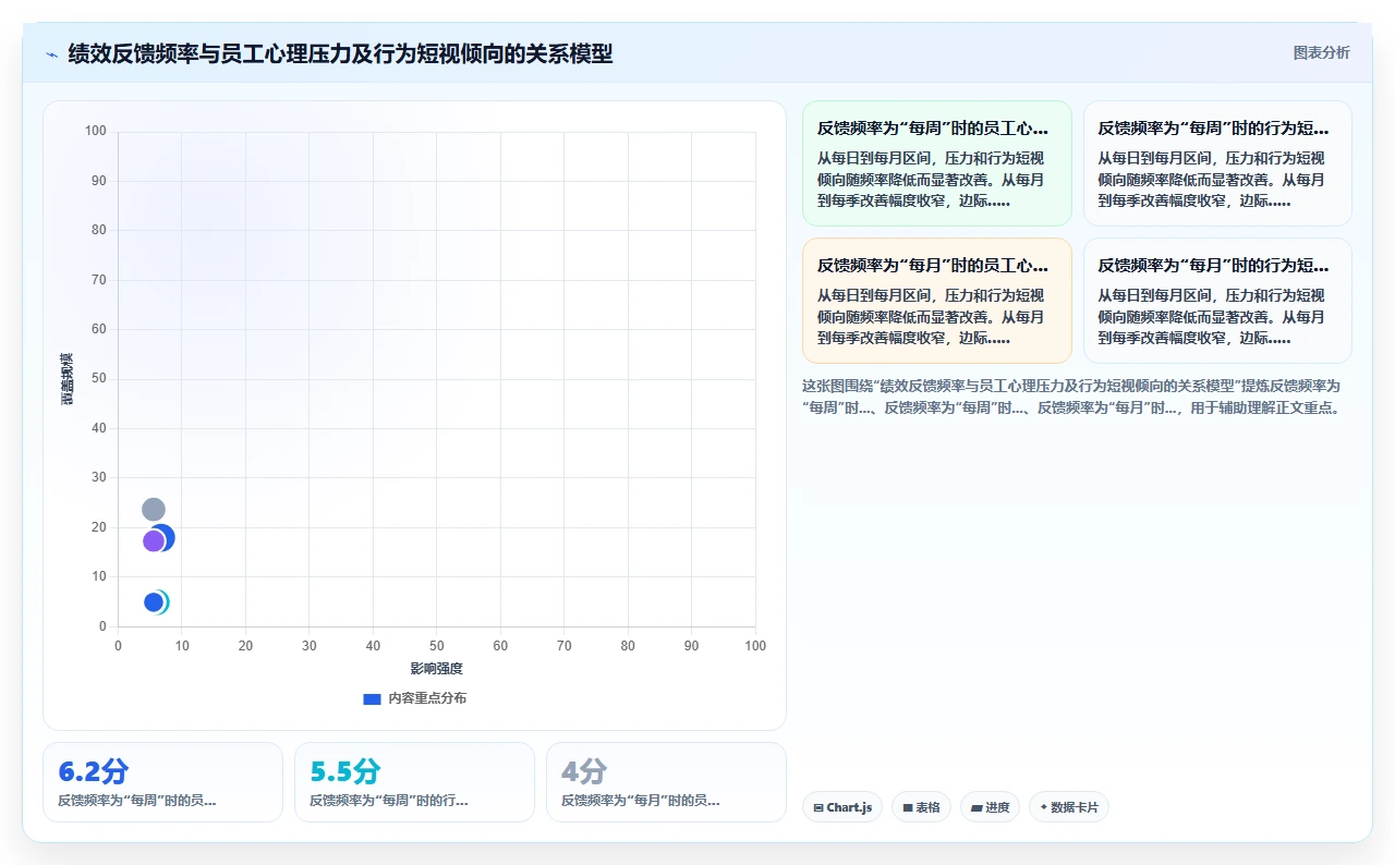 智能人事系统AI绩效专员如何提升效率