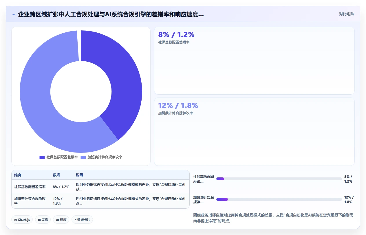 AI人事系统实现组织裂变过程中人力快速复制