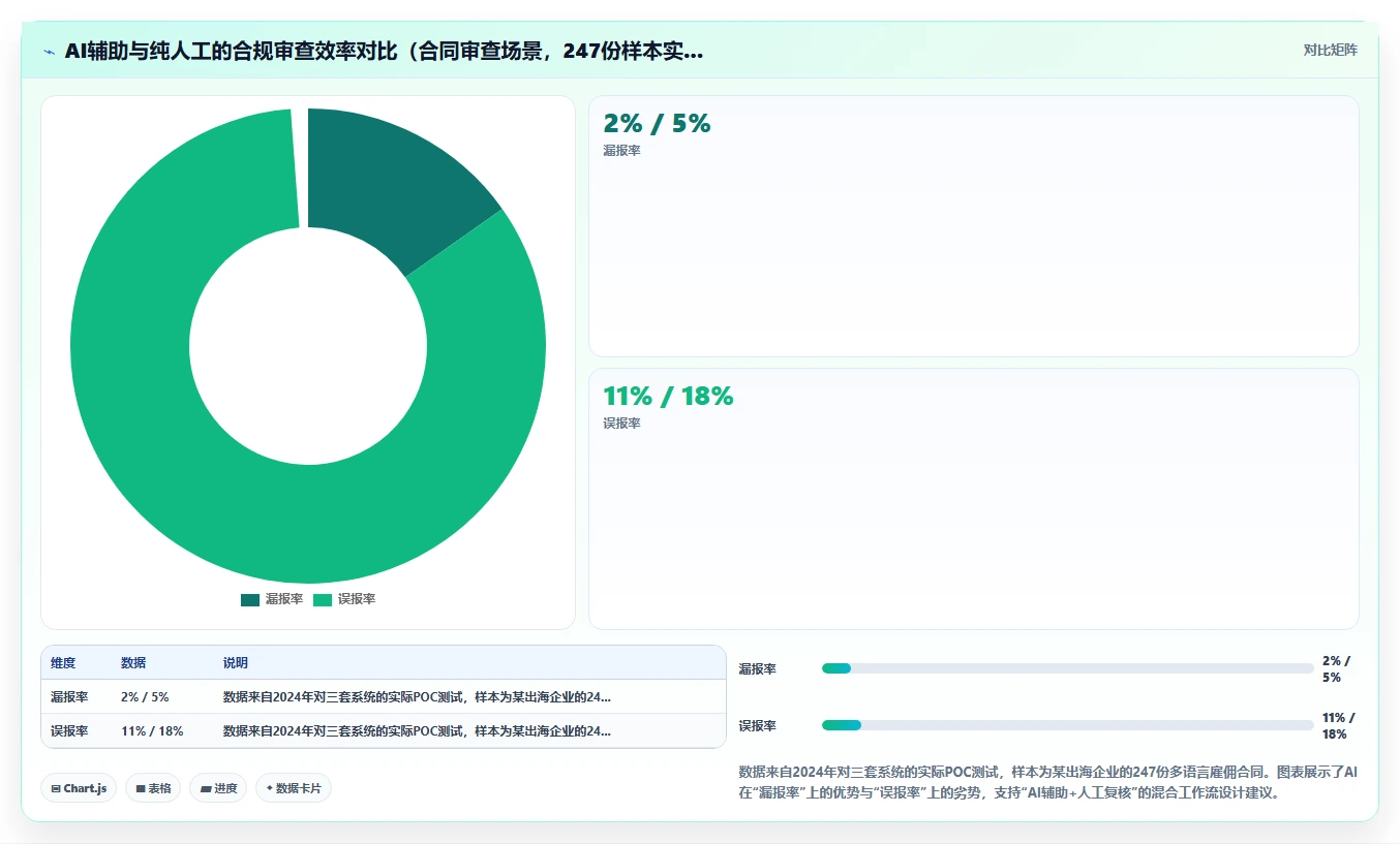 助力出海企业合规的AI人事系统选型手册