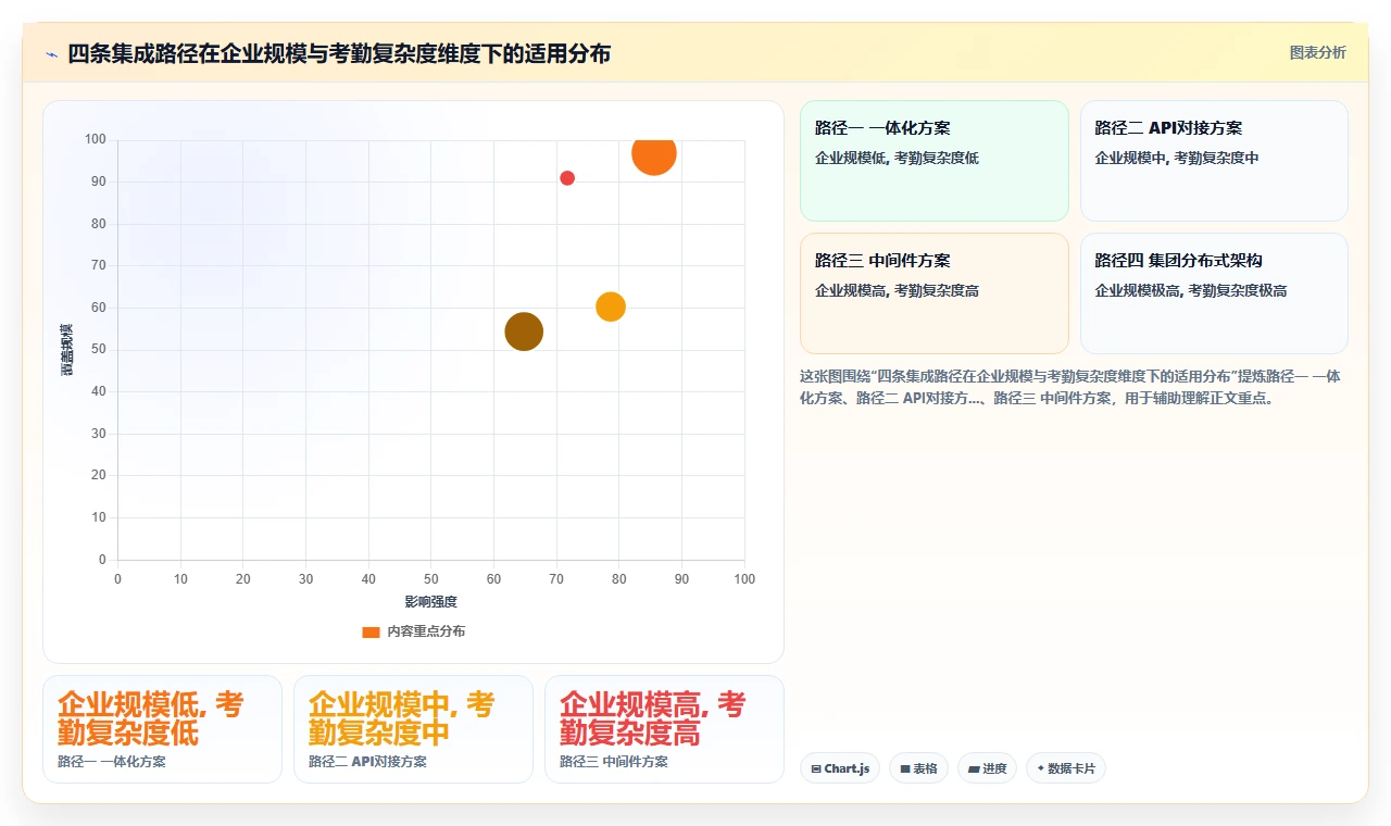 生产型企业人事系统如何集成考勤机