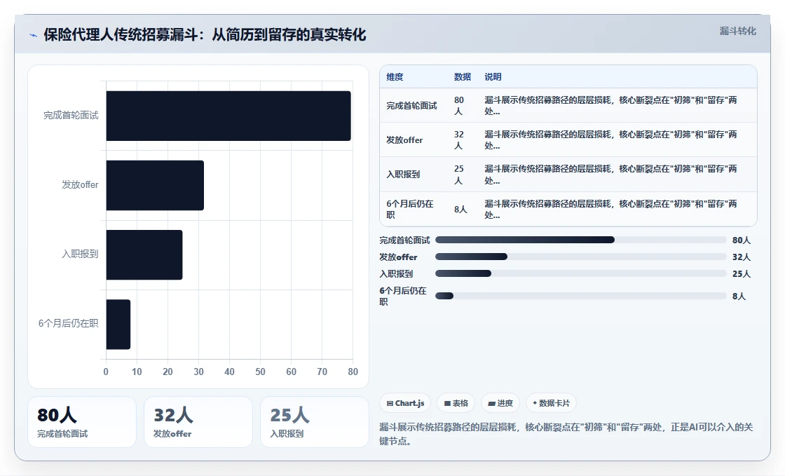 保险行业AI人事系统代理人招募与考核