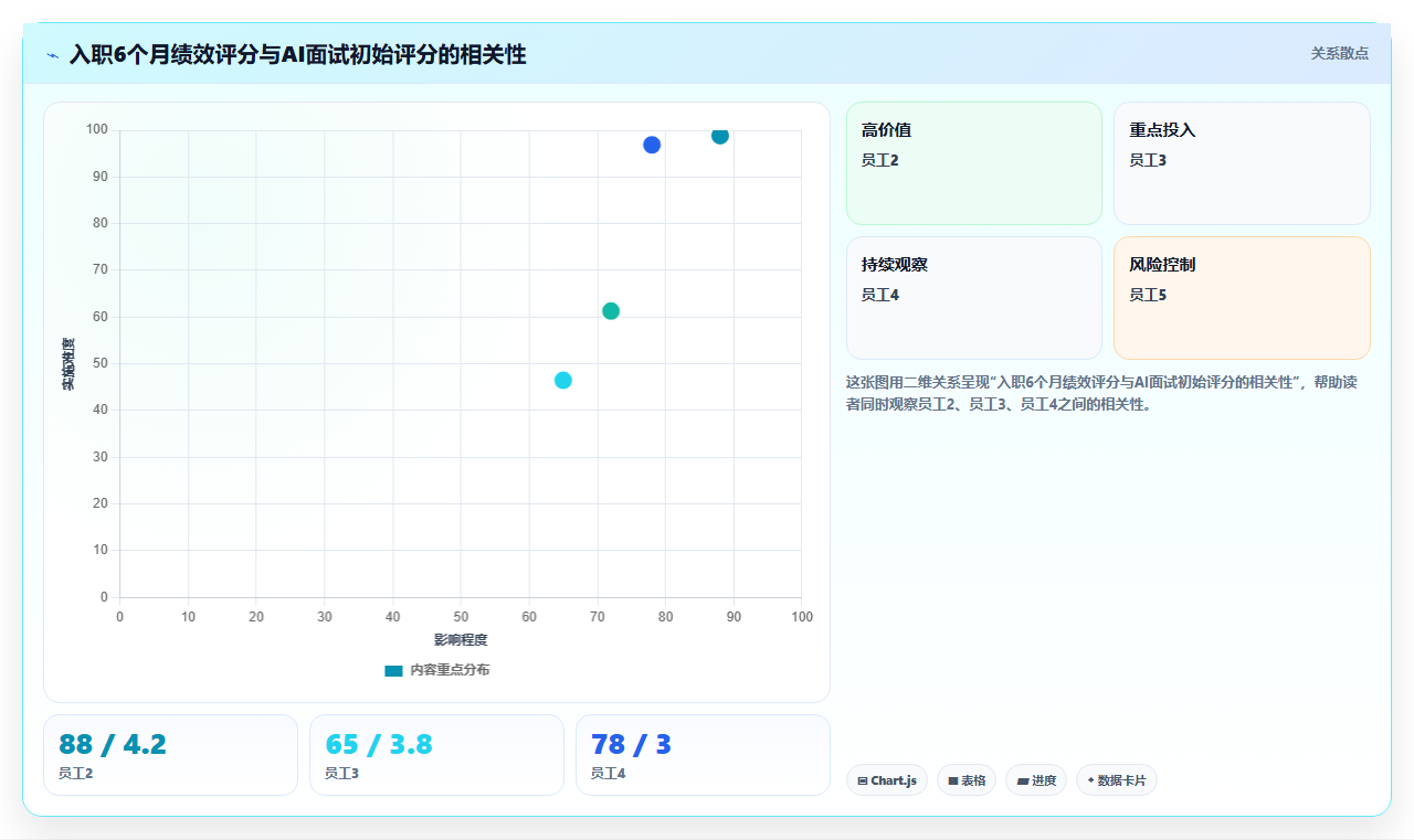 AI人事系统的数字人AI面试功能怎么使用