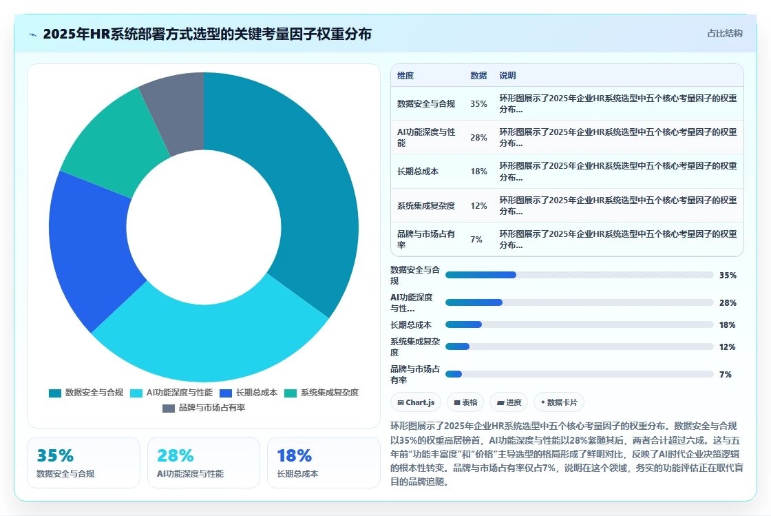 AI人事系统本地化部署与传统方式的区别