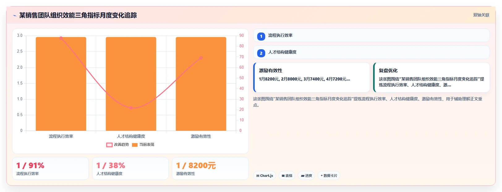 企业级AI人力资源系统解决方案