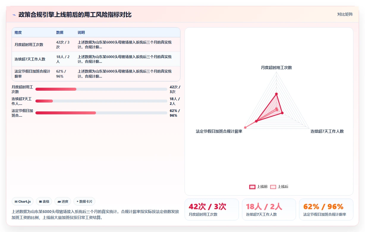 农业养殖数字化人事系统农场用工智能排班
