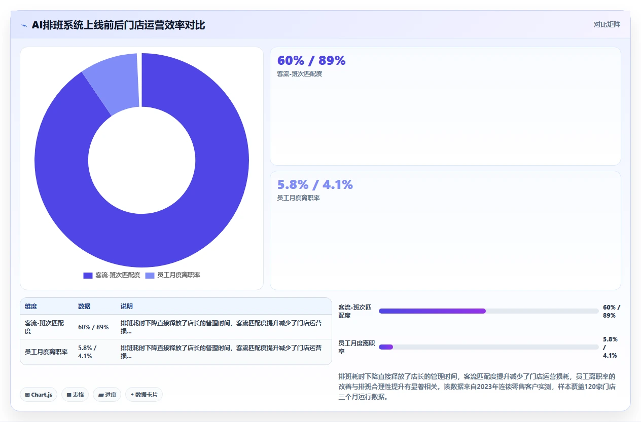 AI人力资源系统如何赋能业务部门