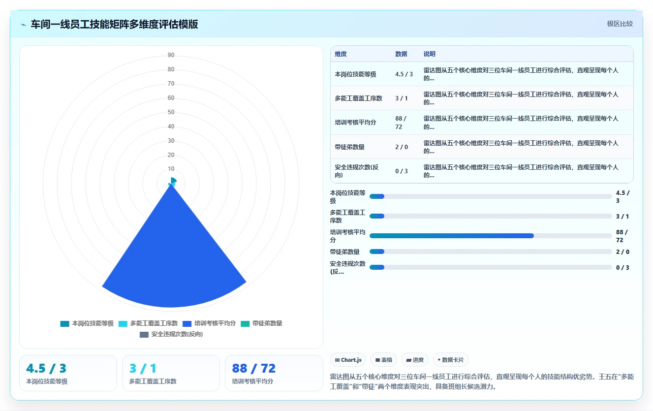 车间主任如何通过人事系统管理班组
