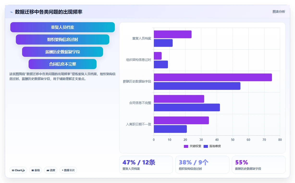 数字化人事系统行业解决方案