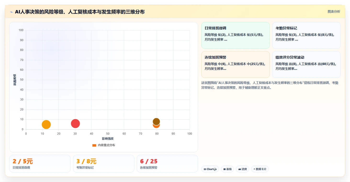 AI人事系统在物流行业的合规性考虑