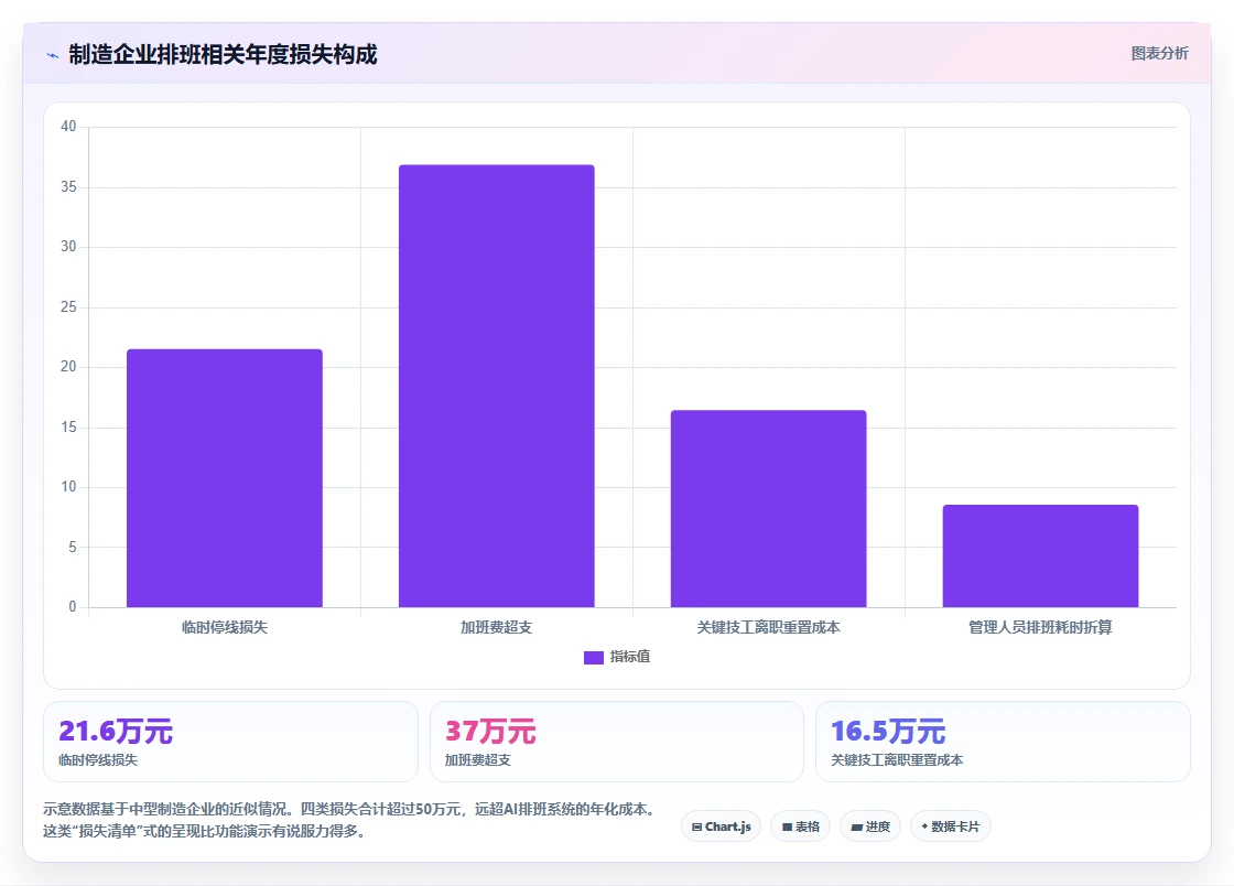 怎么让管理层认可AI人事系统价值