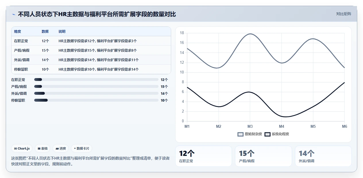 AI人力资源系统与福利平台的流程集成方法