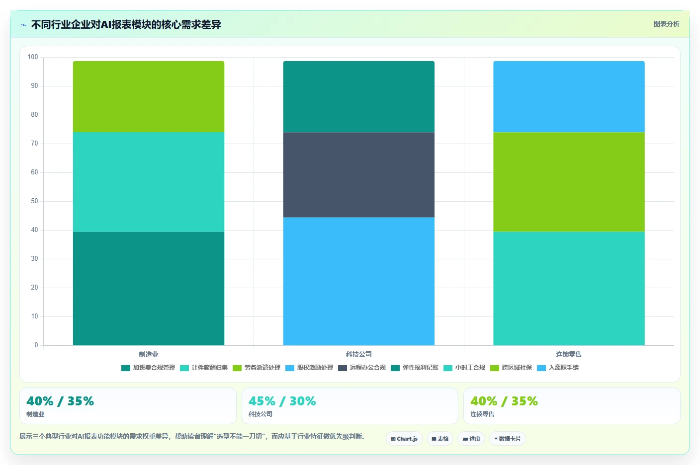 应对合规审计压力的AI人事系统自动报表方案