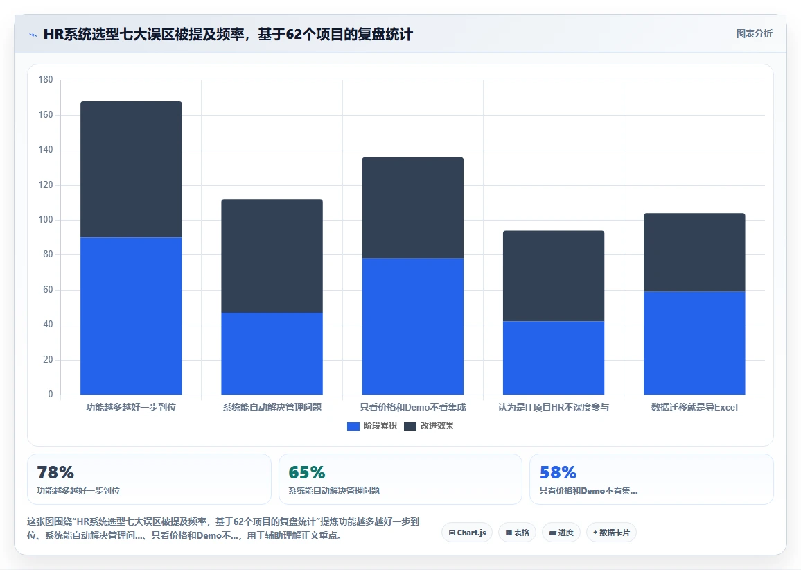 智能人事系统应对HR流程自动化程度低的智能化方案
