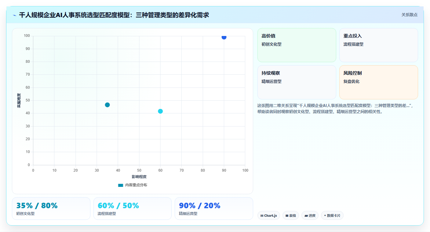 千人规模企业AI人事系统哪个版本性价比高