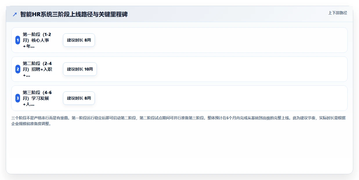 智能HR系统怎么实现员工全生命周期管理