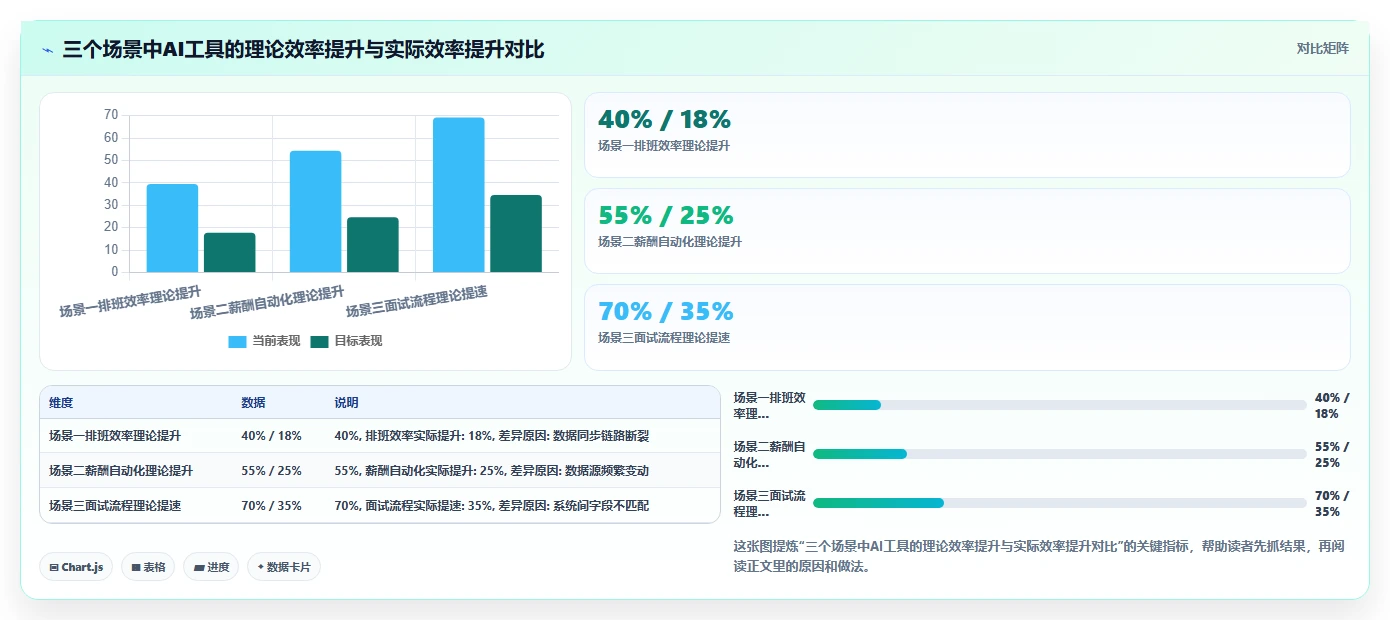 AI人事系统集成方案