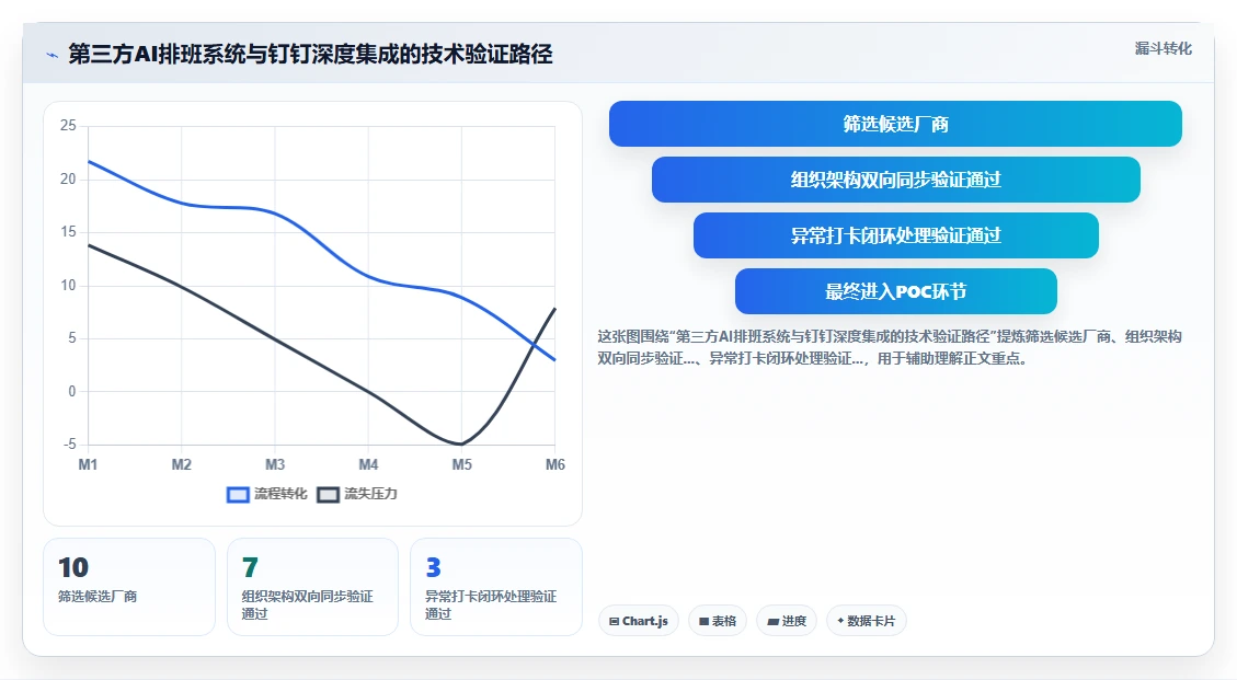 钉钉原生AI排班和第三方AI智能排班系统功能对比
