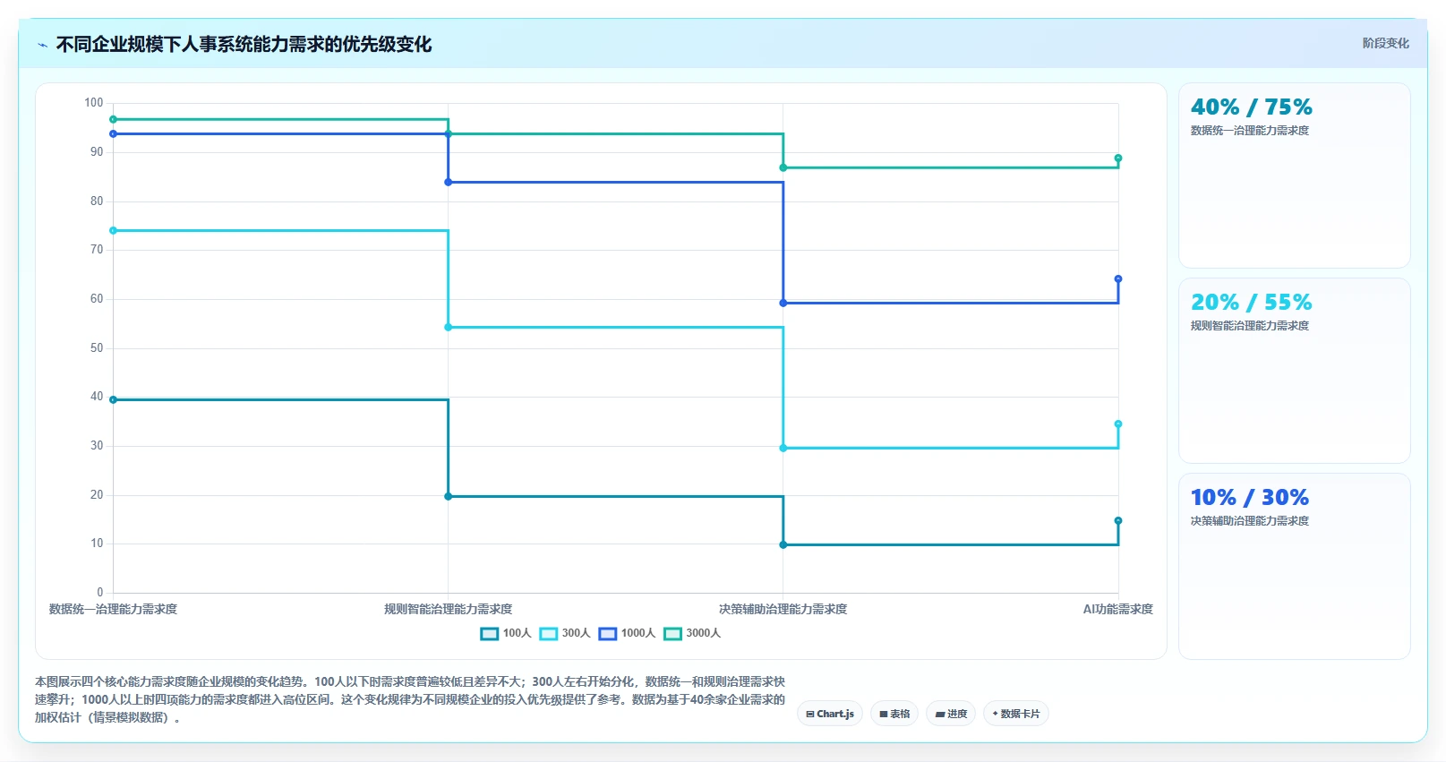 多组织企业AI人事系统