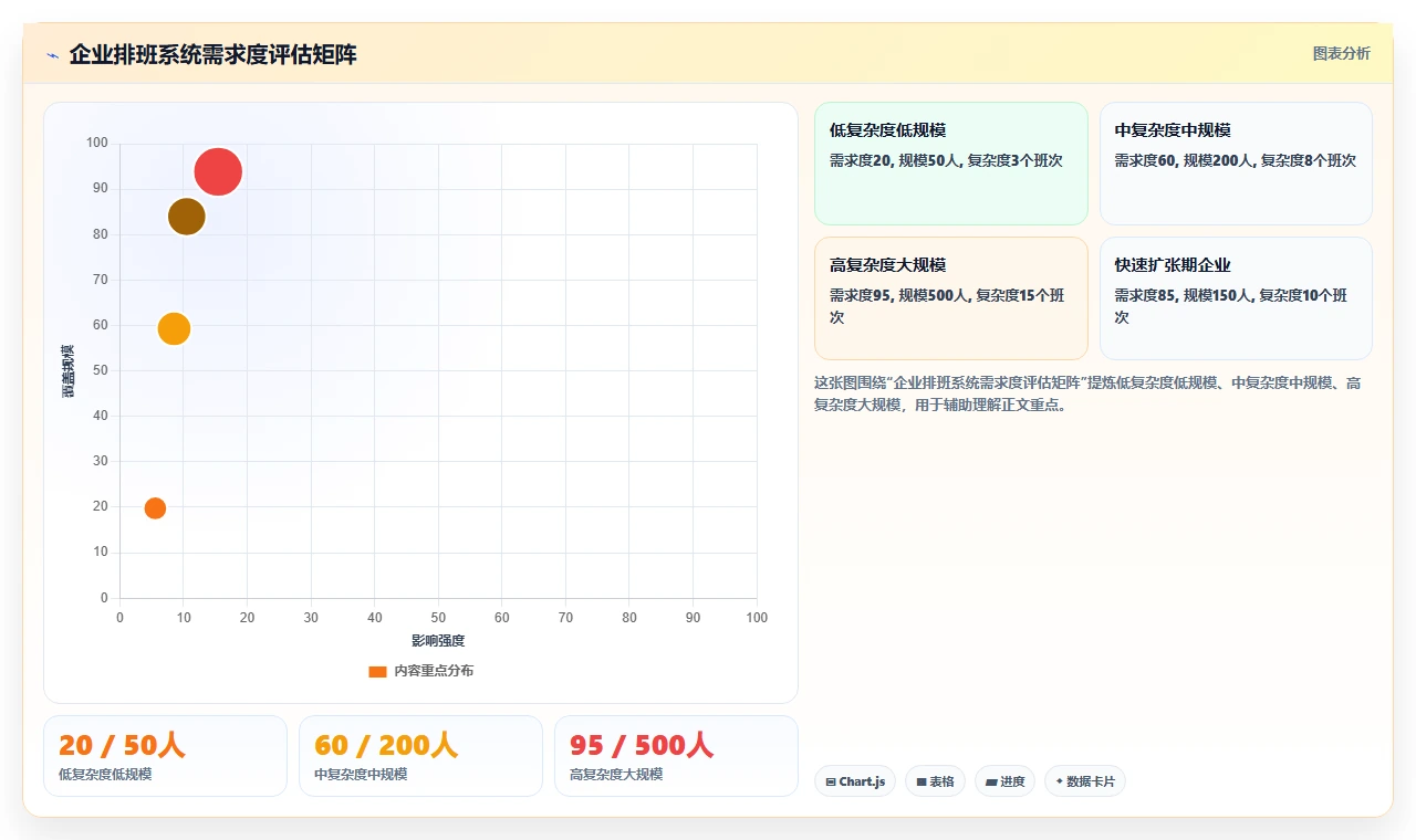 AI人事系统解决手工排班效率低还出错