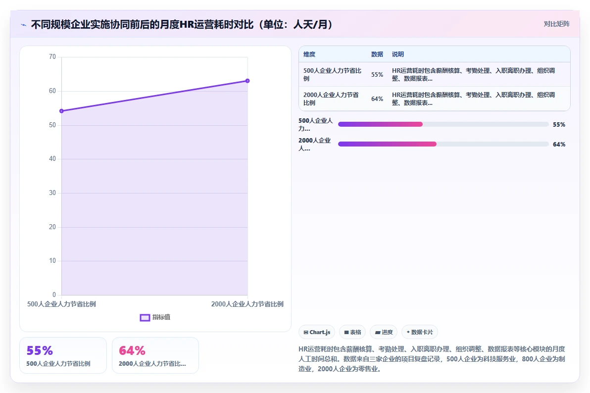 AI人事系统和OA系统协同工作流设计