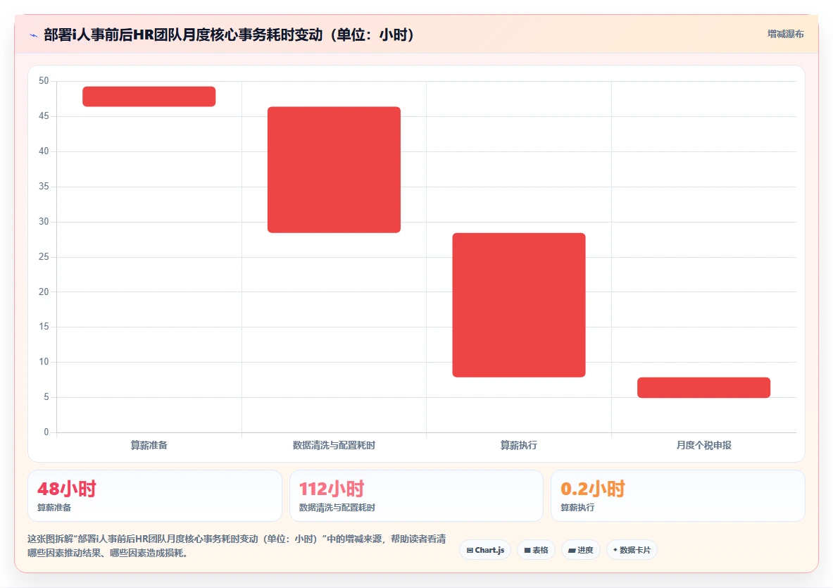 企业级AI人事系统选购指南白皮书