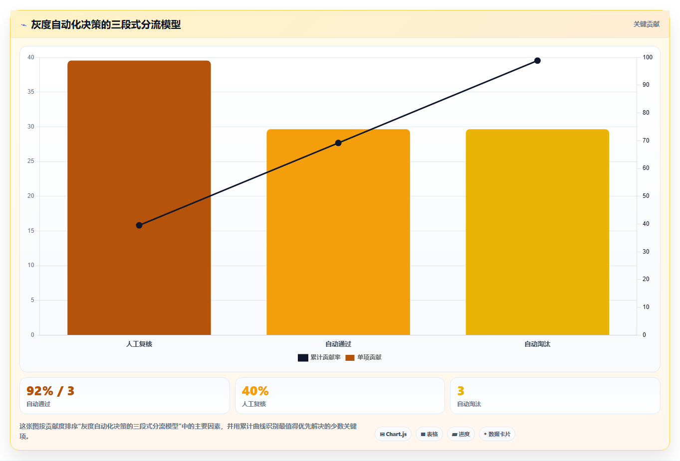 AI人事系统集成AI面试系统