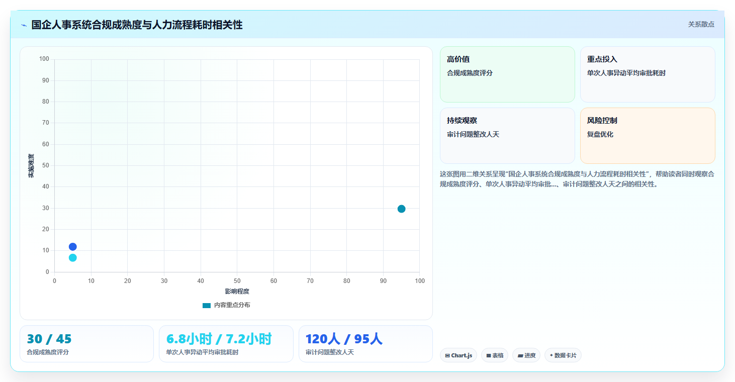 国企数字化人事系统如何兼顾合规与效率