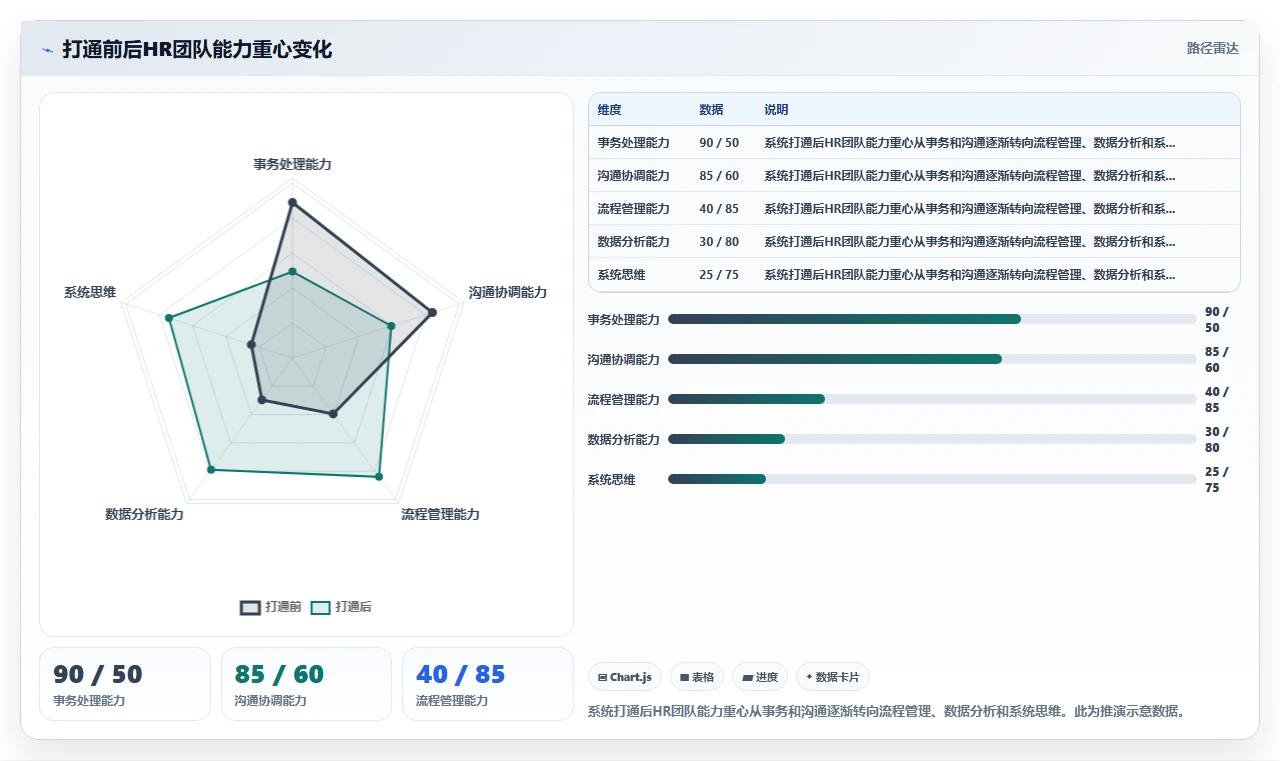 智能HR系统怎么打通招聘与入职全链路