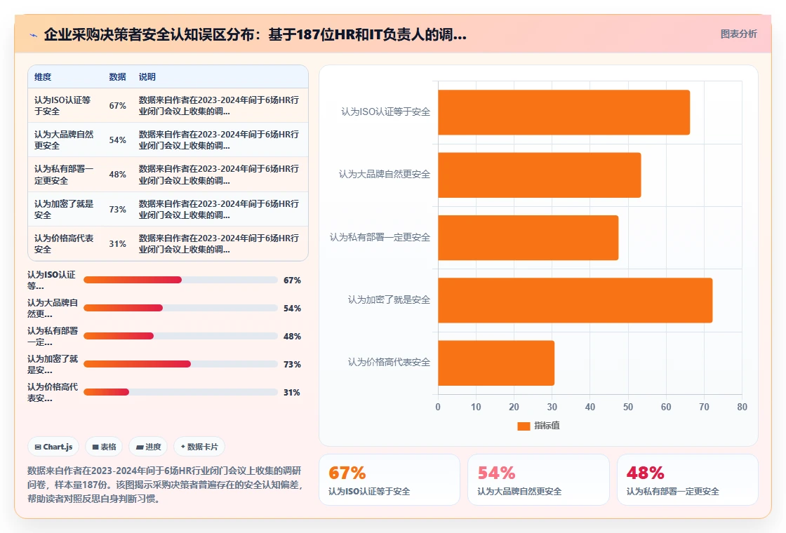 如何判断AI人事系统的数据安全性