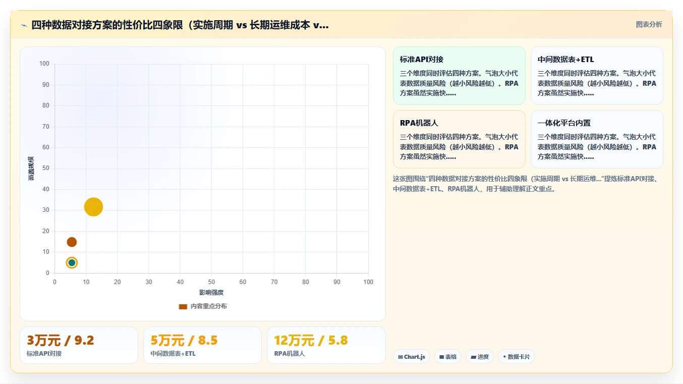数字化人事系统与人才测评系统数据互传应用