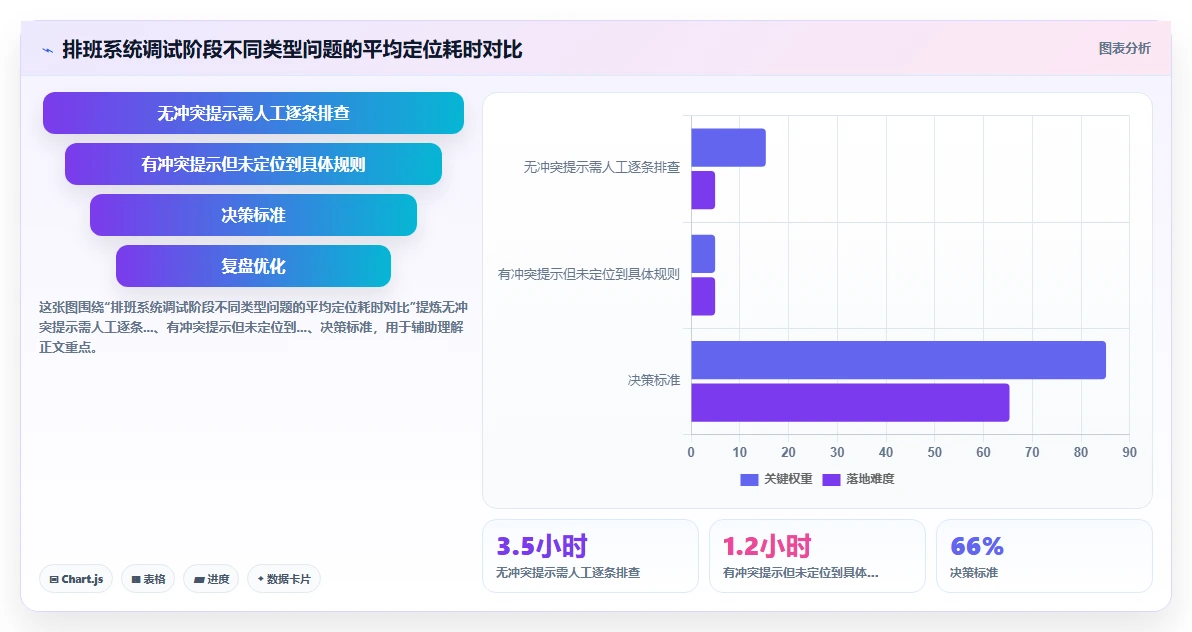 制造工厂多班倒AI智能排班系统如何设定规则引擎