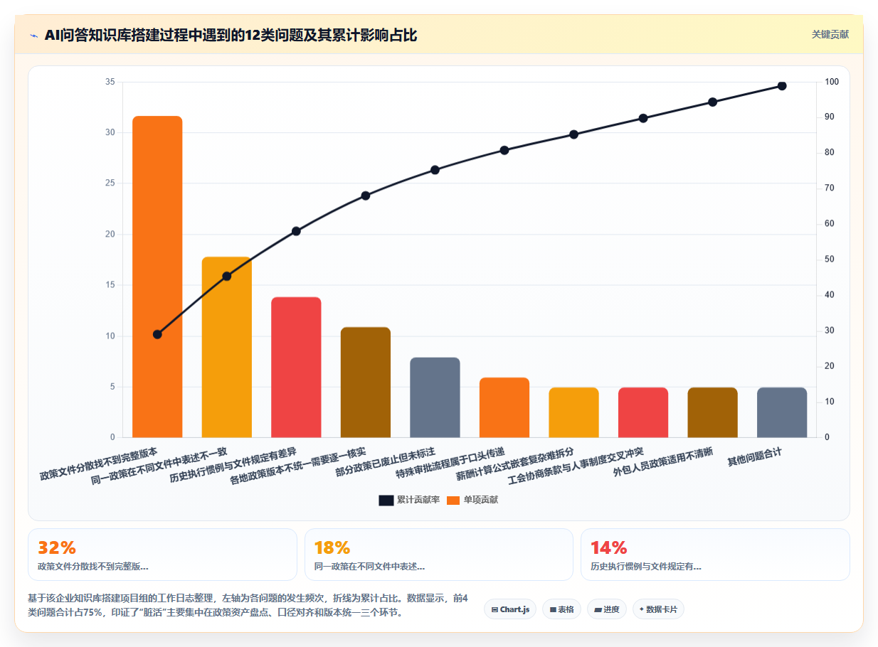 AI人事系统的HR政策智能问答功能与人工处理对比