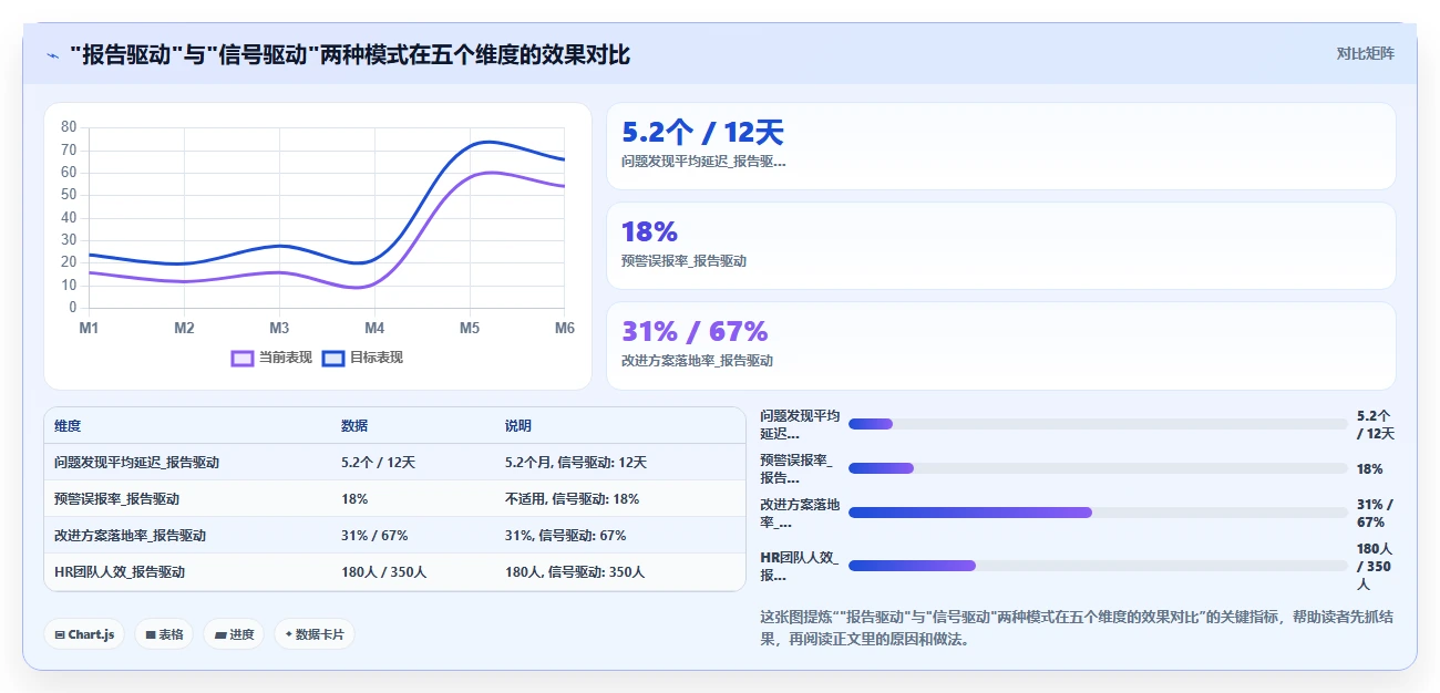 AI人事系统员工满意度调查分析与改进方案推荐