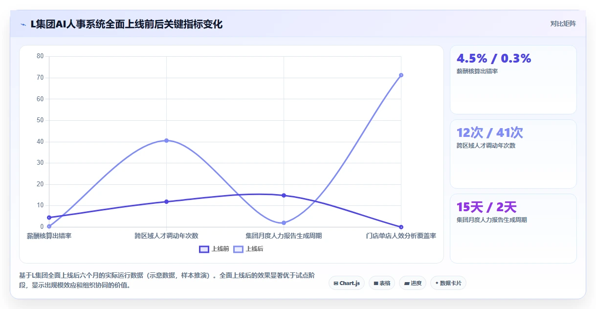 AI人事系统在多组织企业的落地案例
