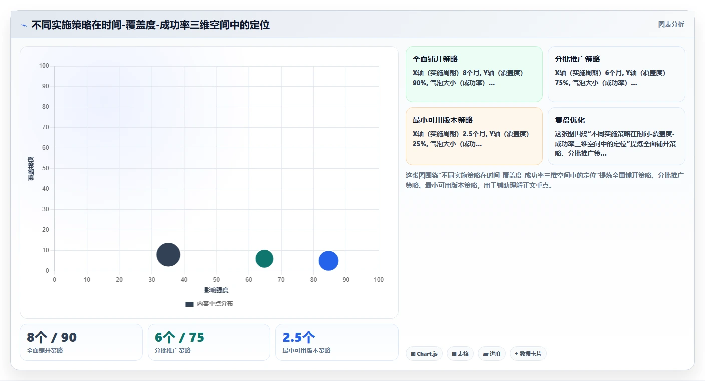 中大型企业企业如何实施智能HR系统考勤排班智能优化